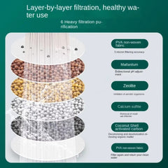 [3 PCs]- 6-Layer Universal Faucet Water Purifier – 360° Rotating Anti-Splash Tap Filter